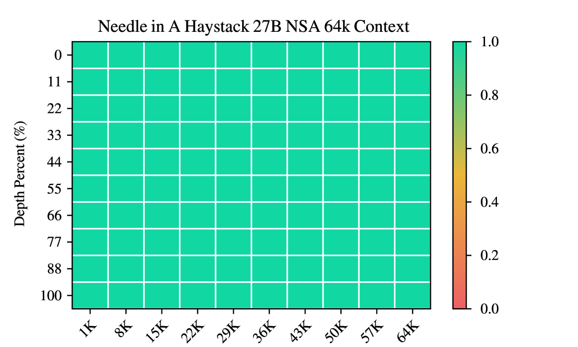 LLMTest_NeedleInAHaystack 检索能力测试